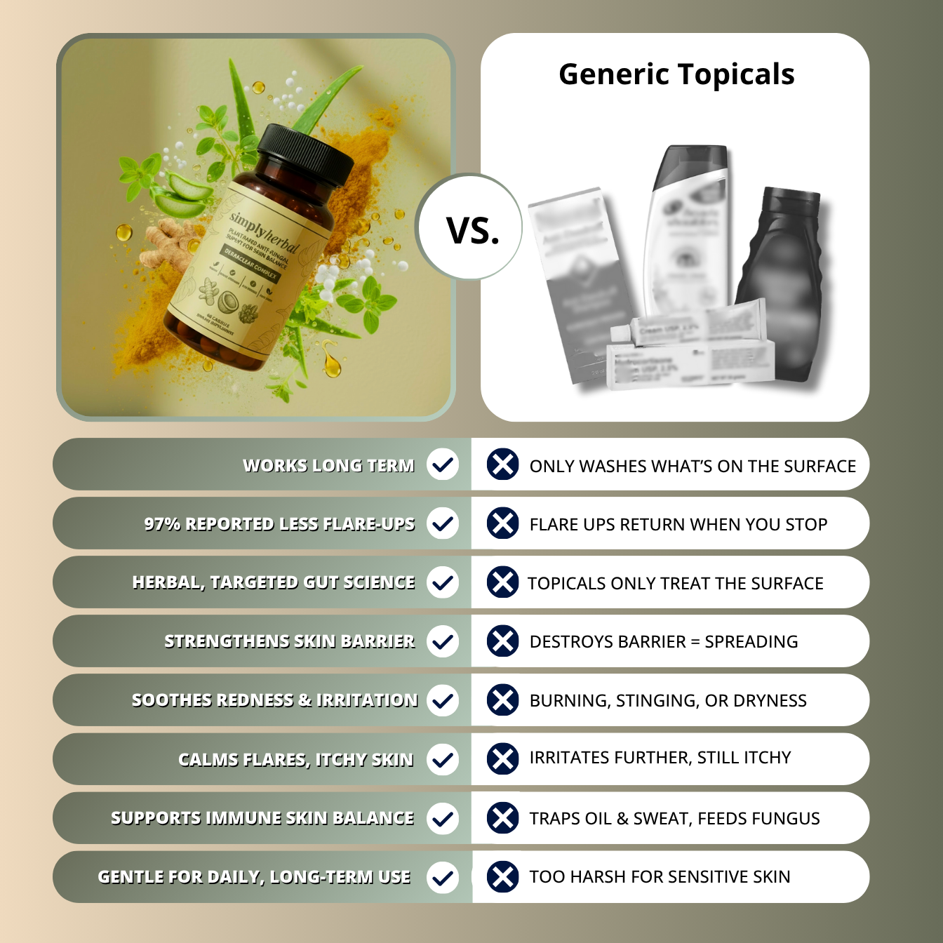 Simply Herbal™ Dermaclear Complex